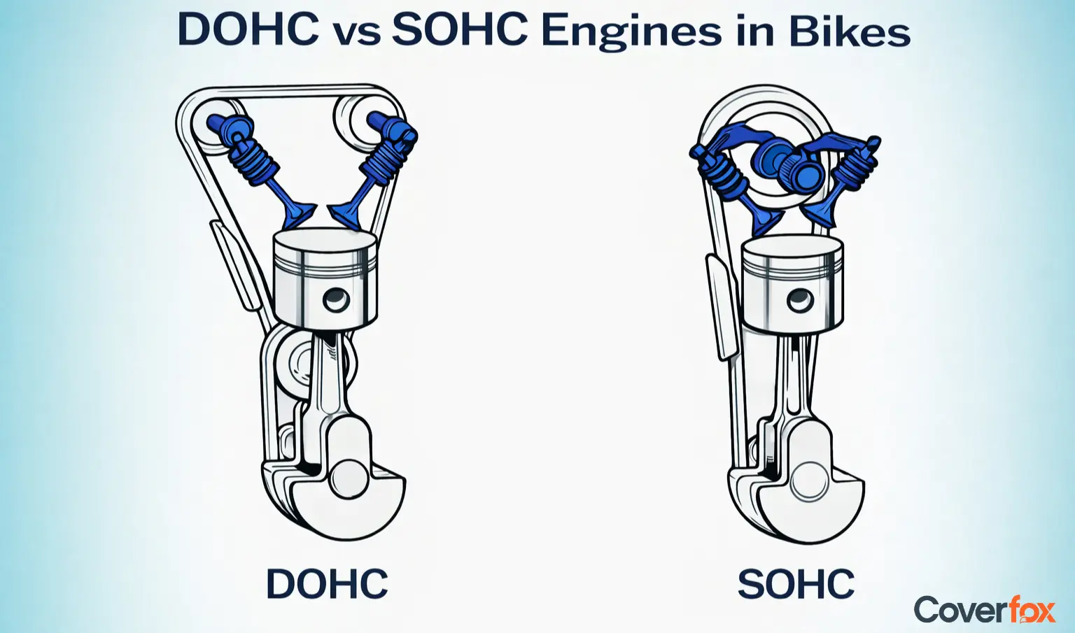 DOHC vs SOHC Engines in Bikes